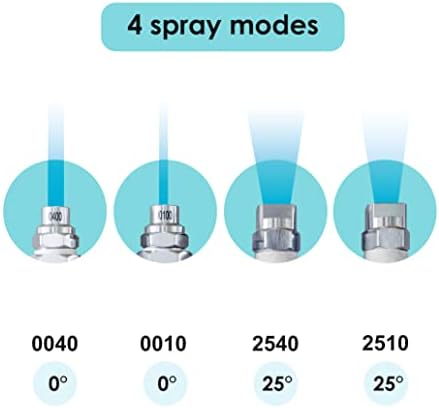 Jariko Jrod Pressure Washer Nozzle 4 GPM - High Pressure J rod Hose Nozzle - 1/4" Quick Connect for Soft Wash System - 4 Way Pressure Washer - 4 Tip Soft Wash Nozzle - Pressure Washer Accessories - Image 4