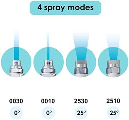 Jariko Jrod Pressure Washer Nozzle 2-3 GPM - High Pressure Hose J rod Nozzle - 1/4" Quick Connect for Soft Wash System - 4 Way Pressure Washer - 4 Tip Soft Wash Nozzle - Pressure Washer Accessories - Image 4