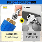 Selkie Turbo Nozzle for Pressure Washer, 4000 PSI Rotating Turbo Nozzle 1/4" Quick Connect, 7 Pieces Spray Nozzle Tips & Nozzle Holder, Multiple Degrees Washing, Additional 1.1 mm Orifice Nozzle - Image 5