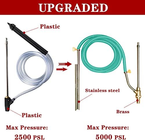 Selkie Pressure Washer Sandblasting Kits - Wet Abrasive Sandblaster Attachment, with Replacement Nozzle Tips,Protect Glasses, 1/4 Inch Quick Disconnect, 5000 PSI - Image 2