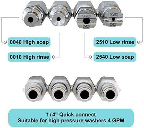 Jariko Jrod Pressure Washer Nozzle 4 GPM - High Pressure J rod Hose Nozzle - 1/4" Quick Connect for Soft Wash System - 4 Way Pressure Washer - 4 Tip Soft Wash Nozzle - Pressure Washer Accessories - Image 3