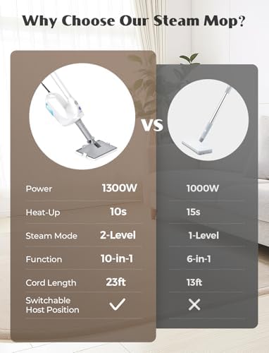 10-in-1 Steam Mop with Detachable Handheld Steamer, Multi & Up Steamer - Image 4