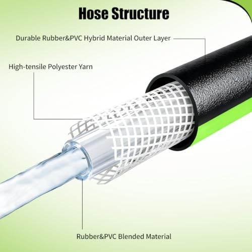 Pressure Washer Hose 1/4" × 50FT - 3200 PSI Heavy Duty Power Washer Hose Replacement with M22-14mm Aluminum Fittings, Flexible Kink-Resistant Hose for M22-14mm Compatible Pressure Washers - Image 6