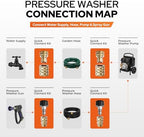 Pressure Washer Quick Connect Kit, M22-14mm to 3/8" Male/Female Quick Disconnect, 3/4" to Quick Connect Hose Fittings - Image 3