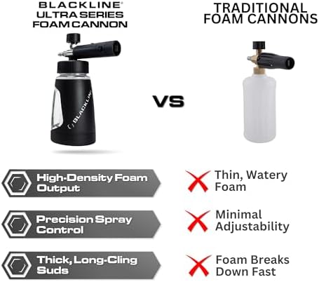 Blackline® Ultra Foam Cannon, 1/4" Quick Connect, Heavy-Duty Thick Foam - Image 7