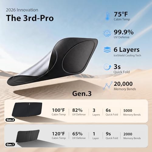 2026 Upgraded Windshield Sun Shade for GMC Sierra 1500 [Precision Custom Fit, Superior UV & Heat Block] Cooling Tech Fabric, Durable Foldable with Storage Bag, Fits 2000-2026 - Image 4