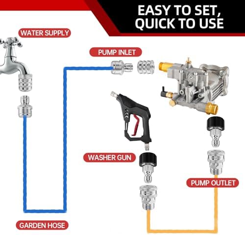 AURORA CAR Pressure Washer Quick Connect Kit, Stainless Steel Adapter 8 Pcs - Image 3