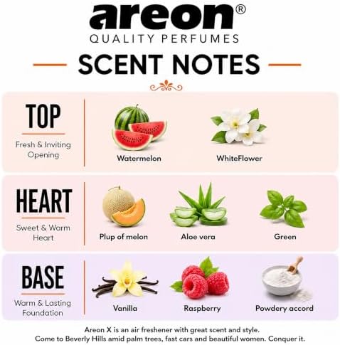 AREON MON MA28 Hanging Best Car Air Freshener Watermelon Scent, Paper Hanging Ornaments, Long Lasting Scent for Car or Home 12 Pack - Image 3