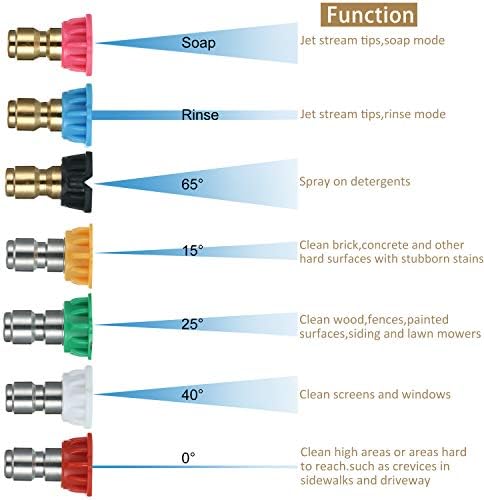 Mudder 4000 PSI Pressure Washer Turbo Nozzle, Nozzle Tips 7 Pcs 4.0 GPM - Image 5