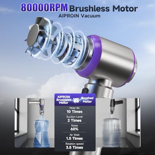Car Vacuum Portable Cordless, 22000PA High Power handheld Vacuum Cleaner with Brushless Motor,11 in 1 Mini Hand Held Vacuum Cordless Rechargeable Air Duster/Blower/Pump for Car, Home, Pet, Office - Image 5