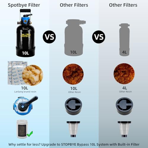 Filterelated Spotless Water System for Car Wash,Pre-Filter+Bypass Spot-Free - Image 4