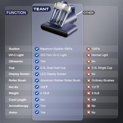 Teant Mattress Bed Vacuum Cleaner, 16 kPa Suction & 253.7nm UV-C, MV-Blue - Image 6