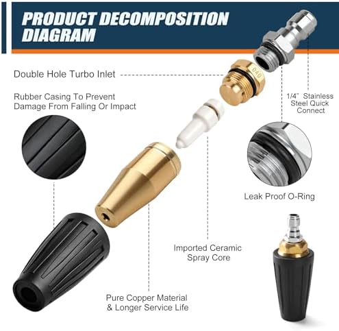 360° Pressure Washer Turbo Nozzle,7 Pressure Washer Tips Max 4000 PSI - Image 3