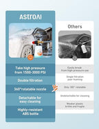 AstroAI Foam Cannon for Pressure Washer with 1/4" Quick Connect, 1L &5 Tips - Image 6