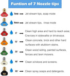 Hourleey Pressure Washer Tips, Pressure Washer Nozzle Tip with Holder, 7 Nozzle Tips, 1/4 Inch Quick Connect, 4000 PSI - Image 2