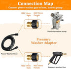 Twinkle Star Pressure Washer Quick Disconnect Kit, 9 Sets - Image 4