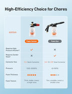 AstroAI Foam Cannon for Pressure Washer with 1/4" Quick Connect Plug, 1 L - Image 5