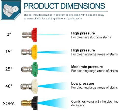 3600 PSI Pressure Washer Nozzles 80145 Fit For Simpson Pressure Washers - Image 2