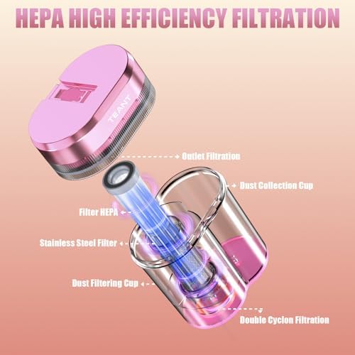 Teant Mattress Bed Vacuum Cleaner, 16 kPa Suction & 253.7nm UV-C, MV-Pink - Image 5