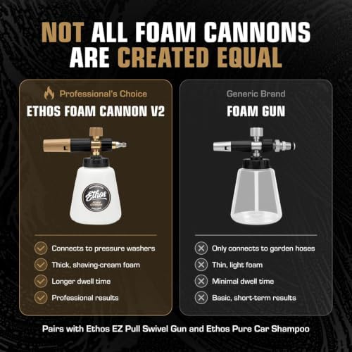 Ethos Foam Cannon Pro V2 for Pressure Washer – Adjustable Car Foam Sprayer with with 1/4” Quick Connector – Heavy Duty Foam Cannon for Gas and Electric Pressure Washers - Image 5