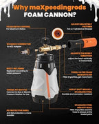 maXpeedingrods Foam Cannon for Pressure Washer, 1300ML Car Wash Foam Gun - Image 5