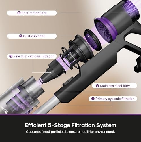 Eureka ReactiClean 200W Lightweight Cordless Stick Vacuum, NEC410BK - Image 5