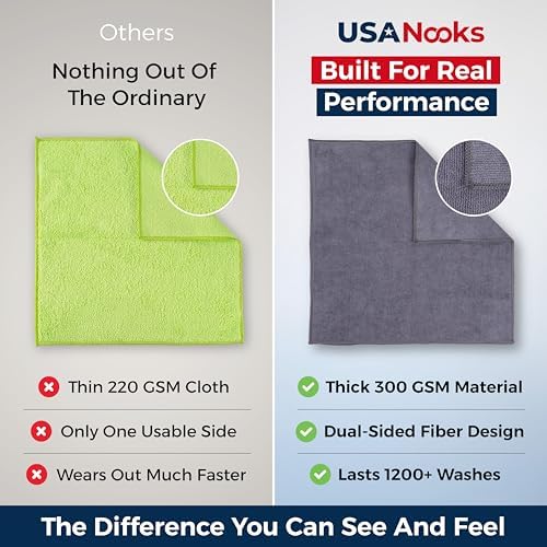 USANOOKS Microfiber Cleaning Cloth Grey - 12 Pcs (12.5"x12.5") - High Performance - 1200 Washes, Ultra Absorbent Microfiber Towel Weave Grime & Liquid for Streak-Free Mirror Shine - Car Washing Cloth - Image 3