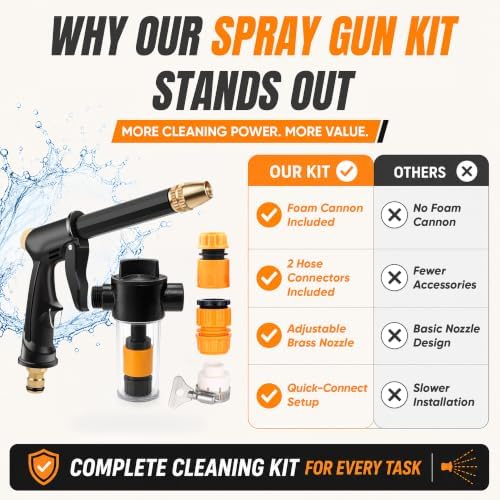 High Pressure Hose Spray Gun with Foam Cannon Garden Hose Nozzle for Car Wash Patio Garden & Outdoor Cleaning - Image 7