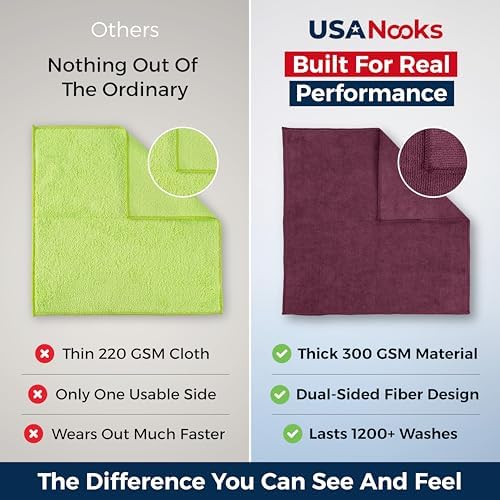 USANOOKS Premium 300GSM Microfiber Cleaning Cloth - 12.5"x12.5" High Performance - 1200 Washes, Ultra Absorbent Microfiber Towels for Cars Undercarriage, Rims & Engine Bay Cleaning - Microfiber Cloth - Image 3