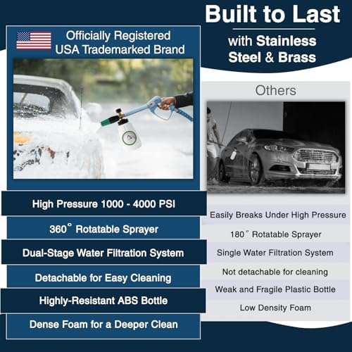 DBR Tech® Foam Cannon for Pressure Washer | Pro Grade, 1.1mm Orifice, 1000-4000 PSI - Image 6