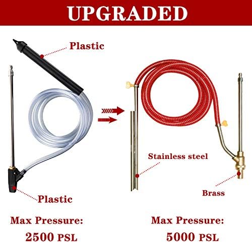 Selkie Pressure Washer Sandblasting Kit - Wet Abrasive Sandblaster Attachment, with Replacement Nozzle Tips,Protect Glasses, 1/4 Inch Quick Disconnect, 5000 PSI - Image 2