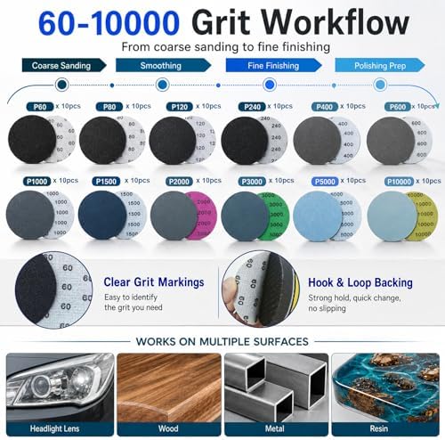 137PCS 2 Inch Sanding & Polishing Kit, Hook and Loop Backing Pads for Drill - Image 3