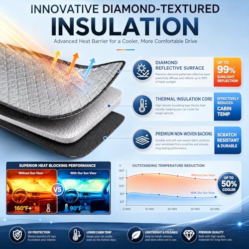 Windshield Sun Shade Custom Fit for 2021-2026 Nissan Rogue, Advanced Diamond-Patterned Heat Shield to Block UV Rays, Foldable Auto Window Visor, Precise Mirror Cutout - Image 3