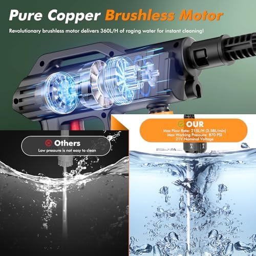 Cordless Portable Washer, 100Bar Handheld Washer, Battery Operated Washer - Image 4