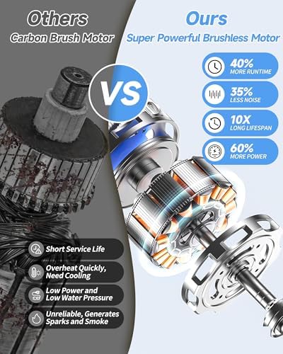 Cordless Power Washer 1500PSl, Portable Power Washer, Blue - Image 6