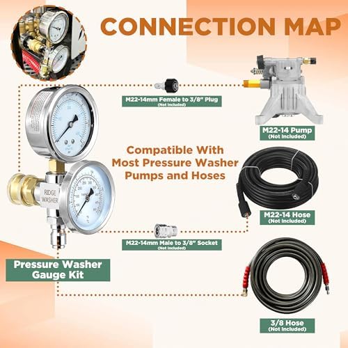 RIDGE WASHER 2-in-1 Pressure Washer Gauge Emperature Gauges, 6000 PSI - Image 3