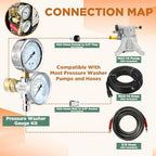 RIDGE WASHER 2-in-1 Pressure Washer Gauge Emperature Gauges, 6000 PSI - Image 3