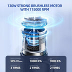 MONOZEL Car Vacuum Cleaner High Power, 18000Pa 2 in 1 Vacuum Cleaner&Air Duster, 130W Brushless Motor Handheld Vacuum Cordless with 7800mAh Battery, LED Light, Multi-Nozzles for Car, Home, Office, Pet - Image 2