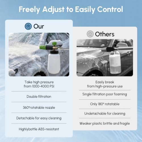 Foam Cannon for Pressure Washer, Car Wash Foam Gun with 1/4" Quick Connect - Image 5