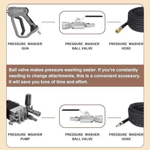 POWER TOWN Ball Valve Pressure Washer, 3/8 Inch Quick Connect 5000 PSI - Image 6