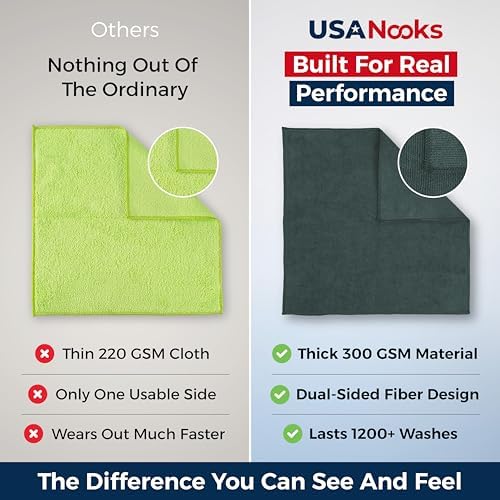 USANOOKS Premium 300GSM Microfiber Cleaning Cloth - 12.5"x12.5" High Performance - 1200 Washes, Ultra Absorbent Microfiber Towels for Cars Undercarriage, Rims & Engine Bay Cleaning - Microfiber Cloth - Image 3