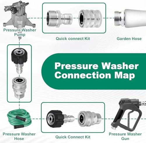 Jewheg 2026 Upgraded Version，Pressure Washer Quick Connect Kit, Stainless Steel Pressure Washer Adapter Set, M22 Swivel 14mm to 3/8 Inch Quick Disconnect，3/4 Inch Hose Fittings - Image 4
