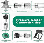 Jewheg 2026 Upgraded Version，Pressure Washer Quick Connect Kit, Stainless Steel Pressure Washer Adapter Set, M22 Swivel 14mm to 3/8 Inch Quick Disconnect，3/4 Inch Hose Fittings - Image 4