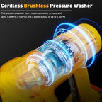 1100PSI Cordless Car Washer,Portable Battery Powered Cleaning Tool - Image 2
