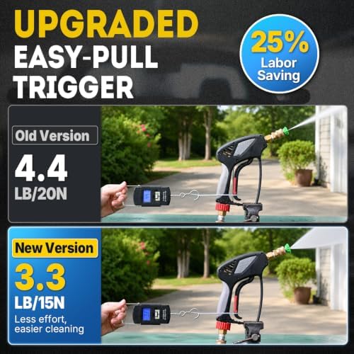 TOOLCY Pro Short Pressure Washer Gun 5000 PSI with 360° Swivel 3/8" Inlet - Image 2