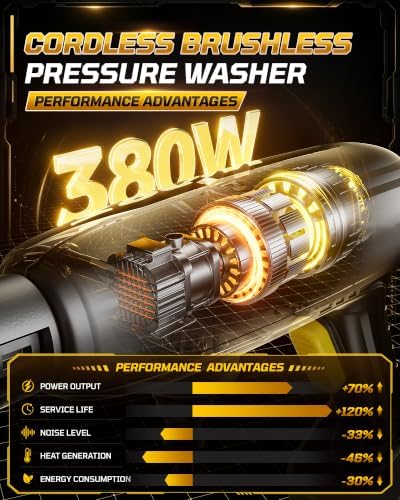 Cordless Pressure Washer, 1400 PSI Brushless Motor, 6-in-1 Nozzle - Image 3