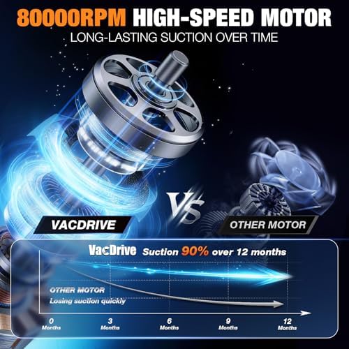Handheld Vacuum Cordless, Ultra-Strong Suction Car Vacuum Portable Cordless, Rechargeable Hand Held Car Vacuum Cleaner High Power with Multi-Nozzles & Washable Filter for Car, Home, Pets, White&Black - Image 3