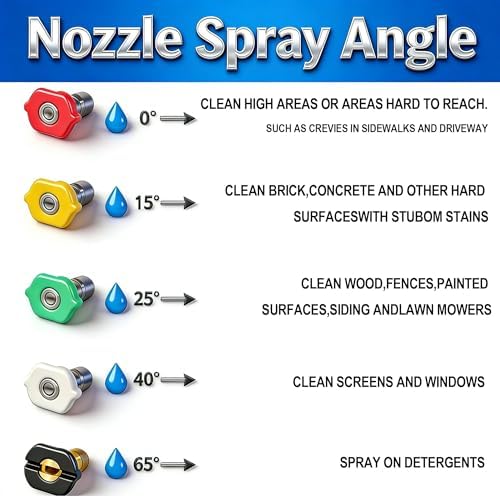 Hourleey Pressure Washer Gun and Hose Kit, 30 FT Kink Resistant Power Washer Hose and Replacement Wand Extension, 5 Nozzle Tips, M22-14 Fitting, 3600 PSI - Image 4