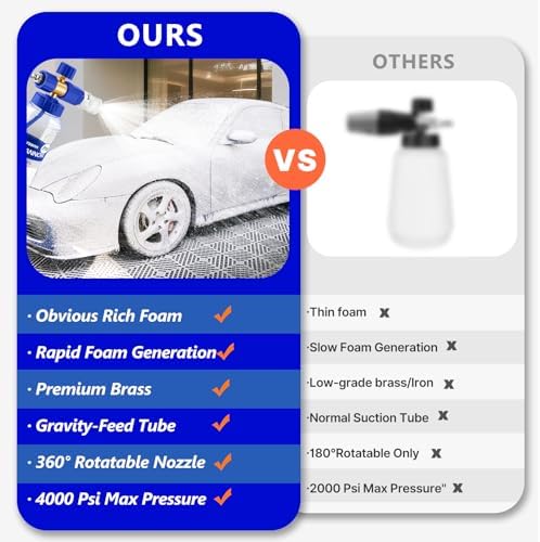 Foam Cannon for Pressure Washer, Professional Car Cannon Lance, 1L Wide Mouth Bottle, 1/4 Inch Quick Connector, 4000 PSI, 360 Rotatable Nozzle, Adjustable Thick Snow Foam, 1.2mm Orifice - Image 5