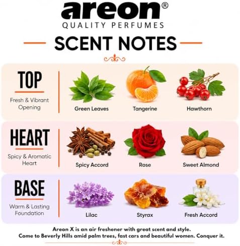 AREON MON Lilac Scent Hanging Car Air Freshener Pack of 12 - Image 3